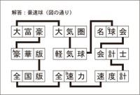 漢字ネットワーク解答