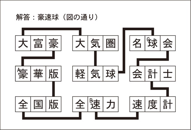 漢字ネットワーク解答