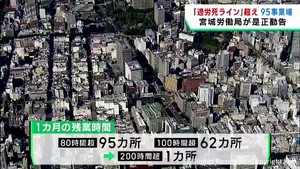 １カ月の残業８０時間の過労死ライン超えが９５カ所　宮城労働局の調査