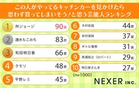 この人がやってるキッチンカーを見かけたら思わず買ってしまいそう！と思う芸能人