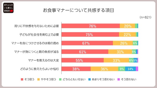 食事マナーについて共感する項目（提供画像）