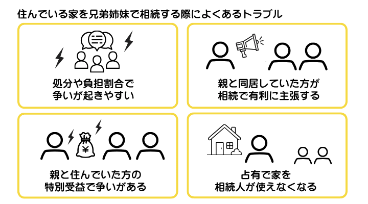 住んでいる家を兄弟姉妹で相続する際によくあるトラブルを示した図解。さまざまなケースでトラブルは起こり得るため注意が必要