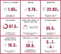 ニッポンのセックス2026年版調査結果のトピックス（提供画像）