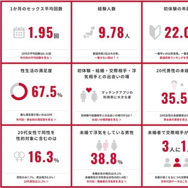 ニッポンのセックス2026年版調査結果のトピックス（提供画像）