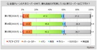 最も品揃えが充実していると思う大手スーパー（出典：マイボイスコム（株）調べ）