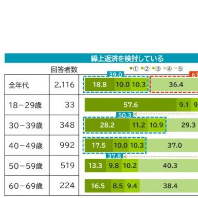 ライフプランの策定とそれに応じた資金準備の状況（提供画像）