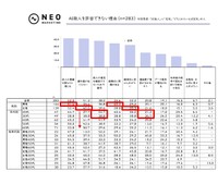 AI故人を許容できない理由（提供画像）