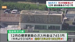 仙台市の都市ガス料金　１２月は過去最高に　１６カ月連続の値上がり