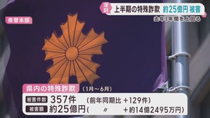 特殊詐欺の被害額　半年で約２５億円　既に２０２５年を上回る　宮城県