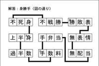 漢字ネットワーク解答