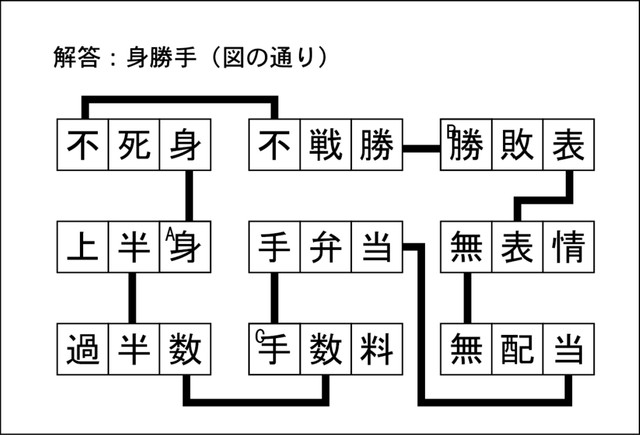 漢字ネットワーク解答