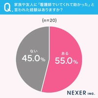 家族や友人に「看護師でいてくれて助かった」と言われた経験はありますか？（提供画像）

