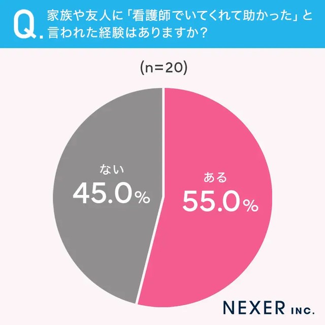 家族や友人に「看護師でいてくれて助かった」と言われた経験はありますか？（提供画像）

