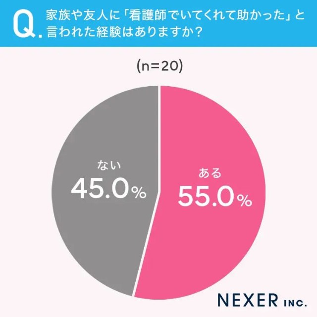 家族や友人に「看護師でいてくれて助かった」と言われた経験はありますか？（提供画像）
