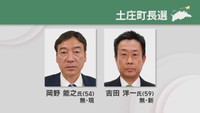 香川県土庄町長選挙が告示　現職と新人の一騎打ち