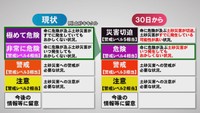 「キキクル」6月30日から色分けが変更
