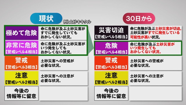 「キキクル」6月30日から色分けが変更