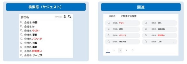 就職先の選定する際、検索エンジンに表示されたネガティブワード（提供画像）