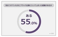 気をつけていたのにブラック企業に入ってしまった経験があるか（提供画像）
