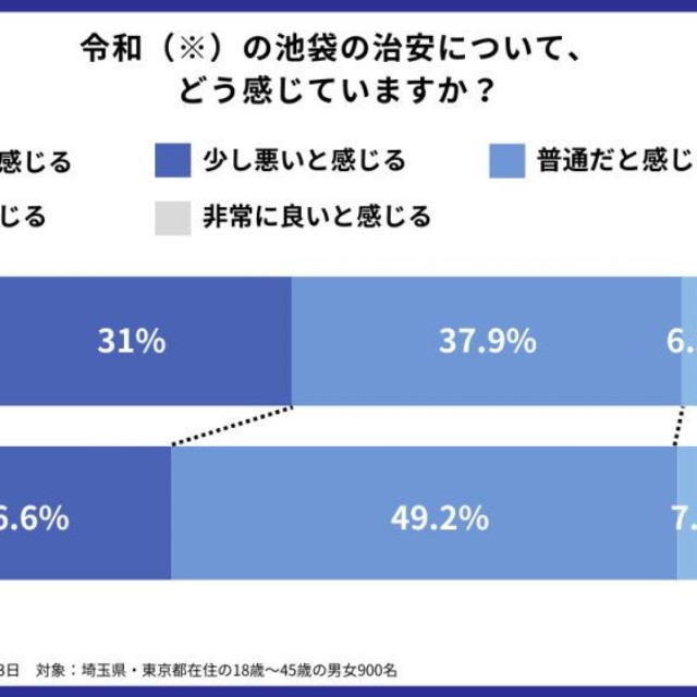 令和の池袋の治安について（提供画像）