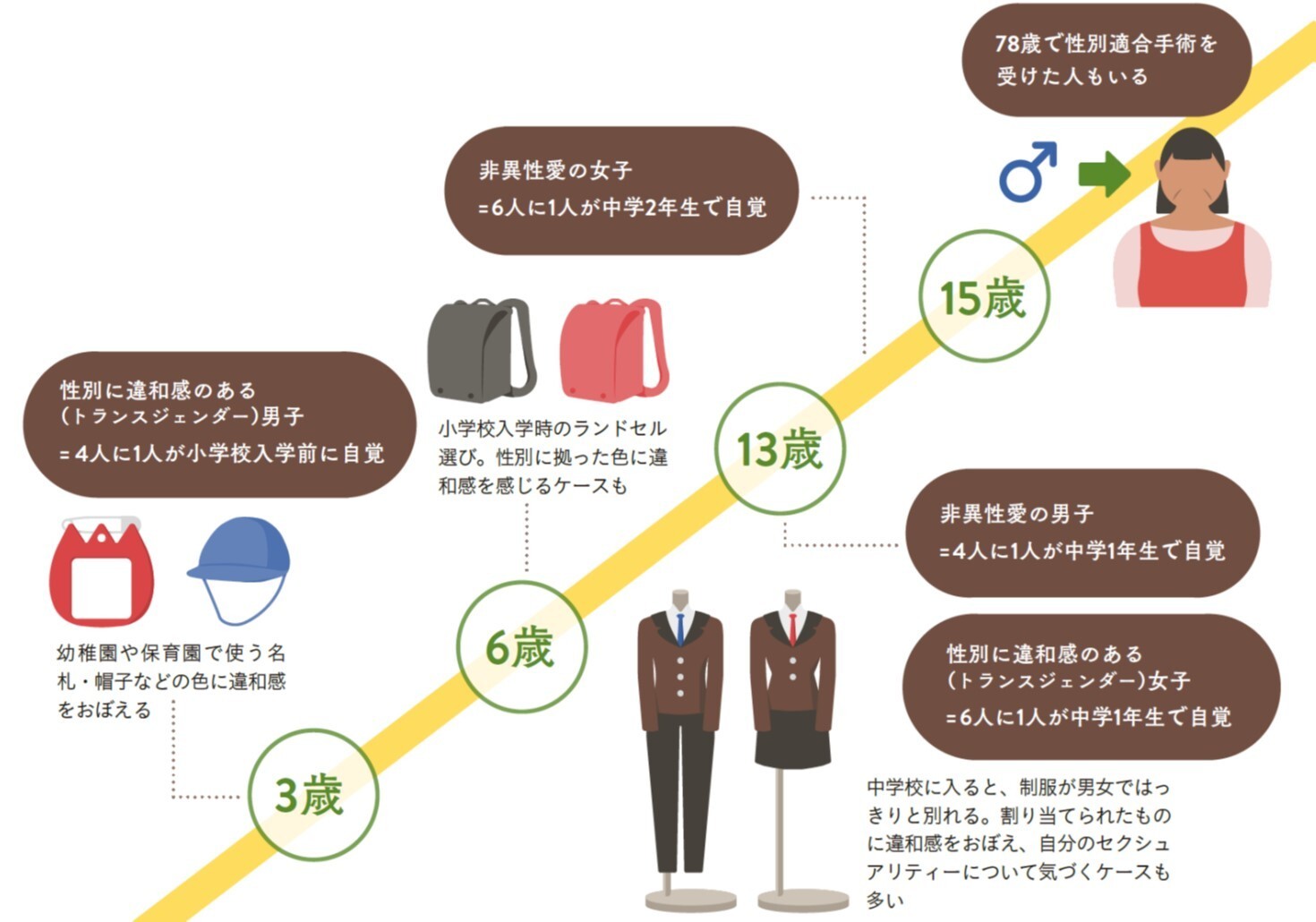 230113　図表5