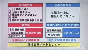 宮城県の全数把握見直しとは　何が変わるのか