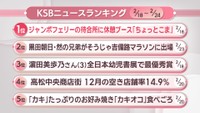 KSBニュースアクセス数ランキング　2月18日～24日