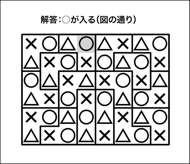 ○×△クイズ解答