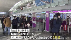 仙台空港の旅客数　２０２１年度はコロナ流行前の４割強にとどまる