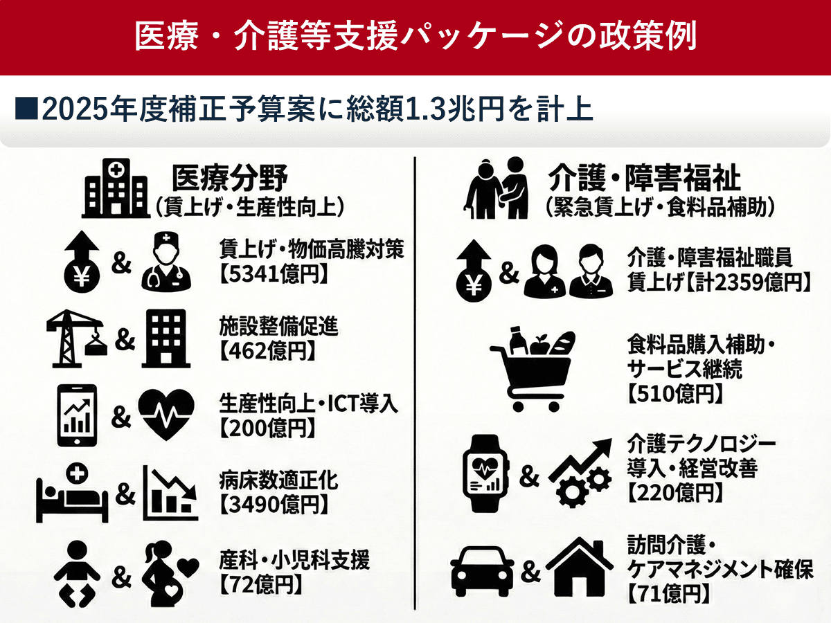 医療・介護の賃上げ・ICT導入支援も 2026年向け支援策一覧 | ツギノジダイ