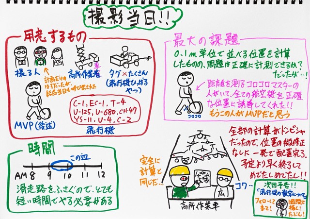 撮影当日／航空自衛隊 中部航空方面隊司令部の公式X