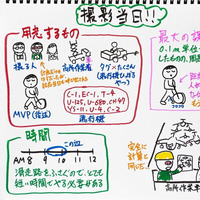 撮影当日／航空自衛隊 中部航空方面隊司令部の公式X