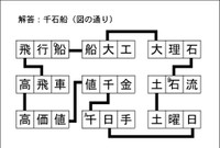 漢字ネットワーク解答