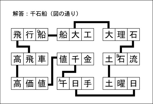 漢字ネットワーク解答