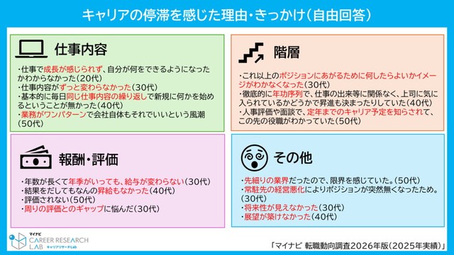 キャリアの停滞感を感じていたきっかけ（提供画像）