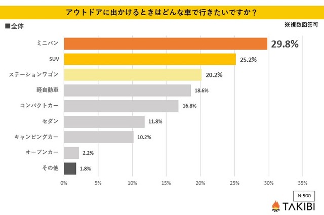 アウトドアに出かけるときはどんな車で行きたいですか？（提供画像）