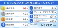 白衣姿を見てみたい男性芸能人ランキング（提供画像）
