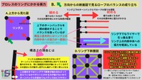 プロレスのリングにかかる張力／伊藤製罐工業　公式Xより