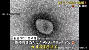 新型コロナ感染者数　宮城県で４週連続増加　手足口病は感染者数増加で警報を継続