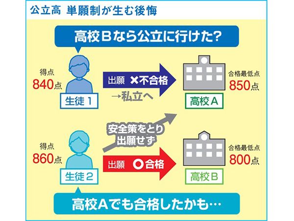 値下げ〆高校受験対策 値下げ〆高校受験対策 値下げ〆高校受験対策