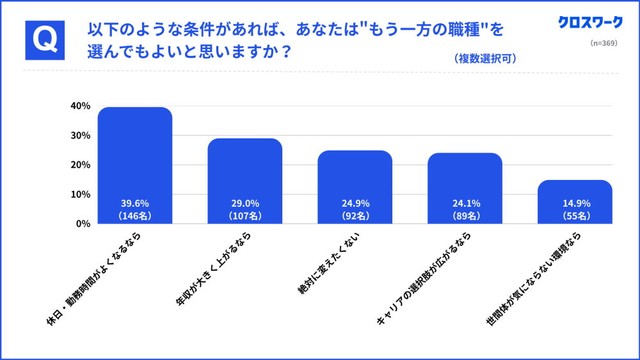 どんな条件があれば、もう一方の選択肢を選ぶか（提供画像）