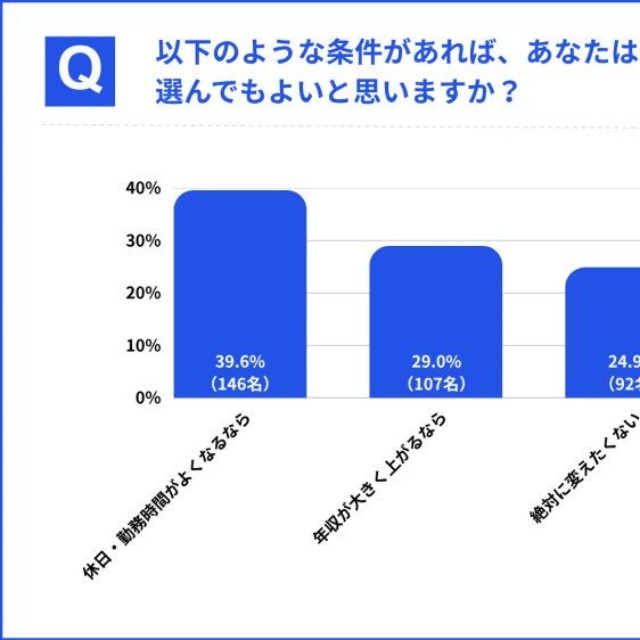 どんな条件があれば、もう一方の選択肢を選ぶか（提供画像）