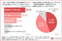 「サービス業界の外国人従業員」に関する調査