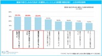 服装・身だしなみの決まりを緩和した影響（提供画像）