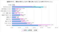 猛暑の中で、異性の身だしなみで最も気になることは何ですか？（提供画像）