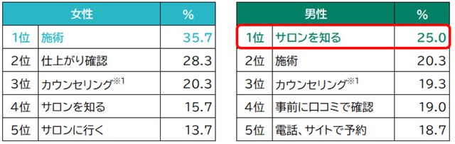 美容室を「変えよう」と思った場面（提供画像）