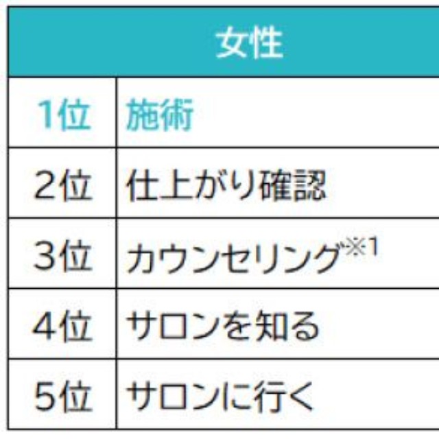 美容室を「変えよう」と思った場面（提供画像）