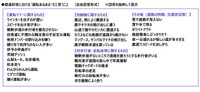 ”運転あるある”だと思うこと　（提供画像）