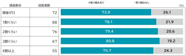 資産形成への取組み（提供画像）