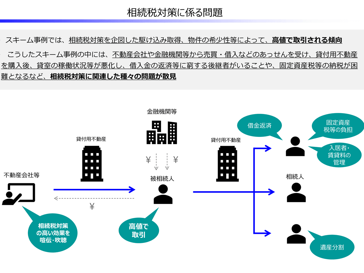 不動産 小口 化 商品